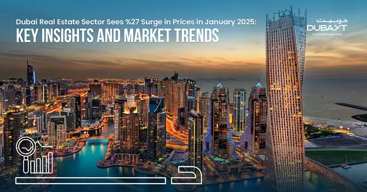 Dubai Real Estate Sector Sees 27% Surge in Prices in January 2025 ...